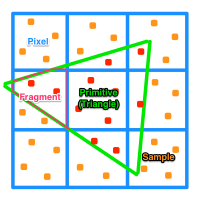 Fragment vs pixel.png